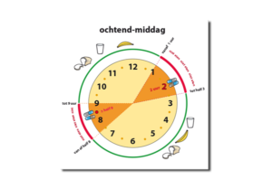 medicijngebruik in illustraties
