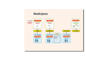 medicijngebruik in illustraties
